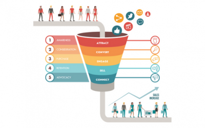 4 Stages of Building an Effective Sales Funnel